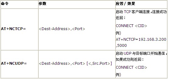 Arduino通讯模块-wifi shield V2.2低功耗Wifi扩展板 支持b/g/n