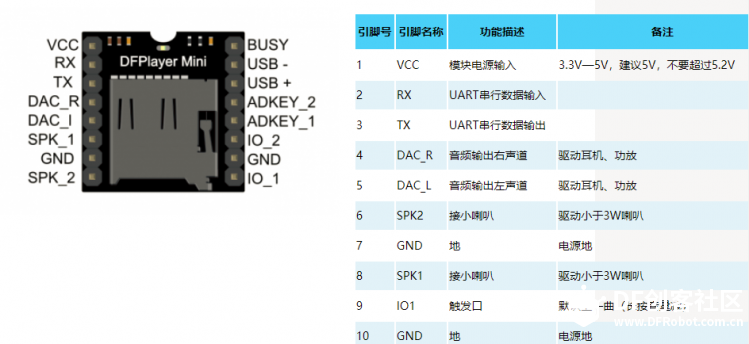 Microt:bit 玩转 DFPlayer Mini制作自己的mp3