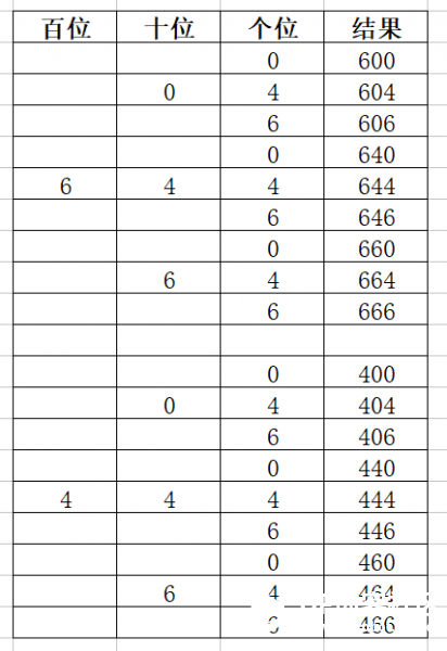 学编程解数学题——用枚举法解决排列组合问题