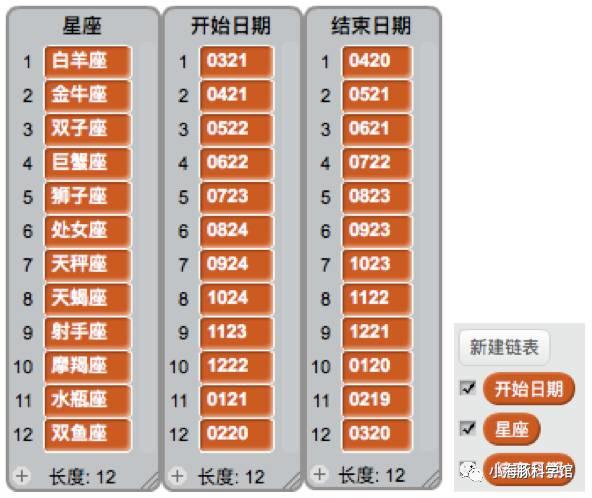 用Scratch实现十二星座查询