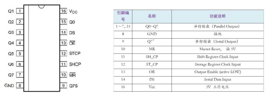 Arduino基础入门篇22—74HC595扩展IO Arduino基础入门篇22—74HC595扩展IO