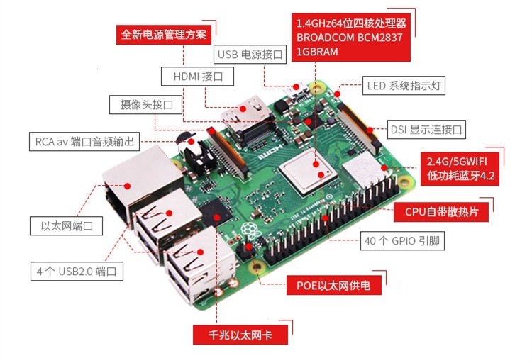 树莓派笔记02—树莓派硬件环境准备