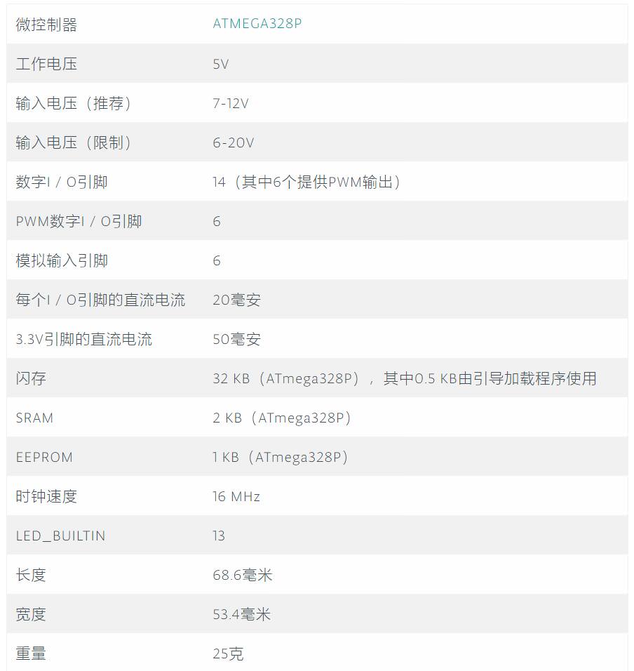 Arduino Uno R3开发板介绍 Arduino Uno R3开发板介绍