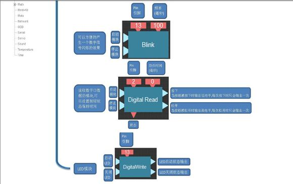 我为什么喜欢mBlock-Like的Arduino软件? 我为什么喜欢mBlock-Like的Arduino软件?