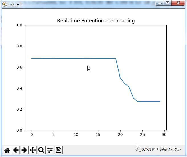 Arduino+python实时显示数据图表