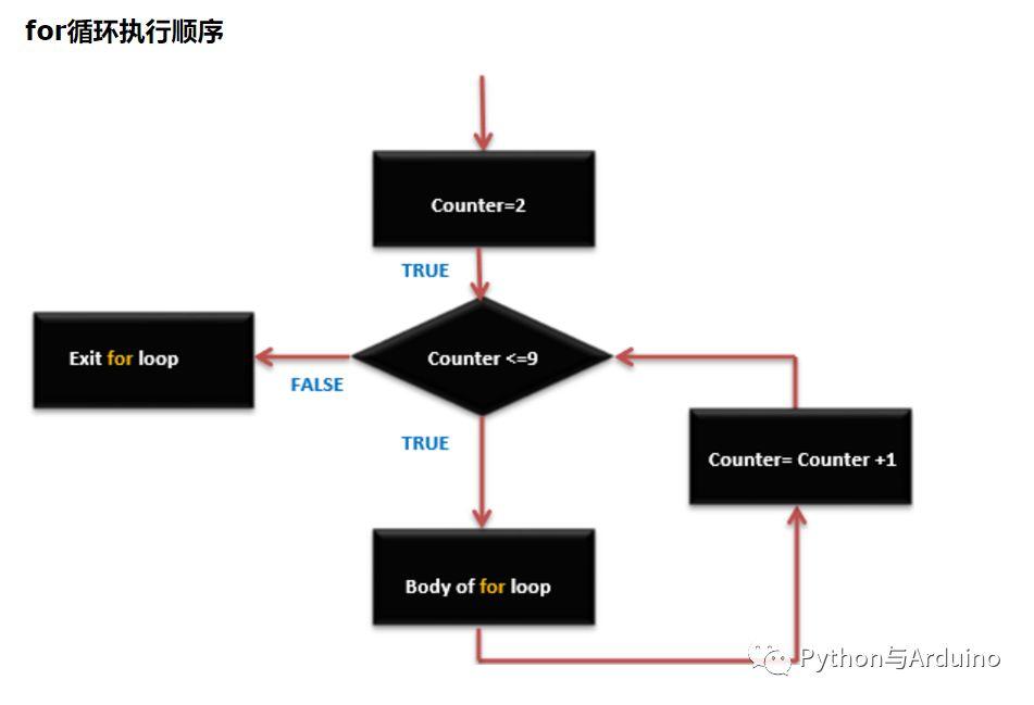 arduino从零开始（3）电子元件与LED流水灯