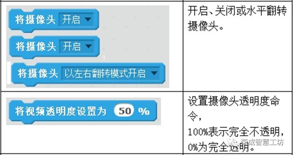 【Scratch第12期】体感互动—手势指挥猫