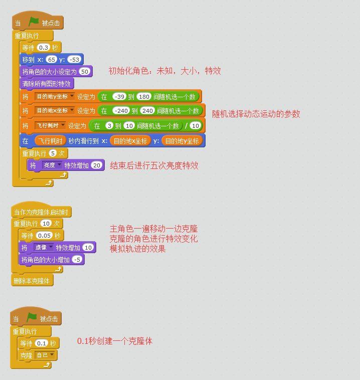 ▷Scratch课堂丨scratch初级-4-图片增加特效