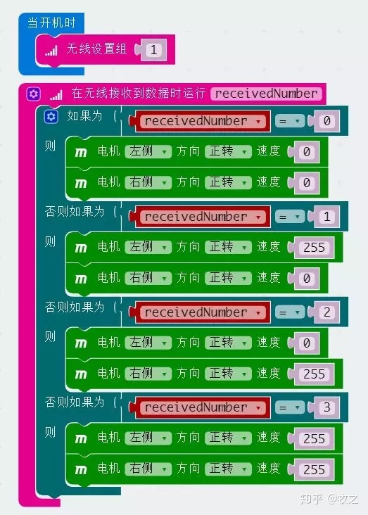 项目活动24:无线遥控Maqueen机器人小车 项目活动24:无线遥控Maqueen机器人小车