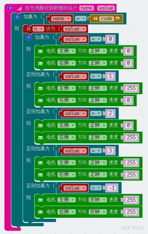项目活动25:Maqueen遥控机器人程序2.0 项目活动25:Maqueen遥控机器人程序2.0