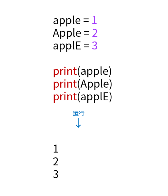 捉bug记｜Python3 基础易错题精讲 1