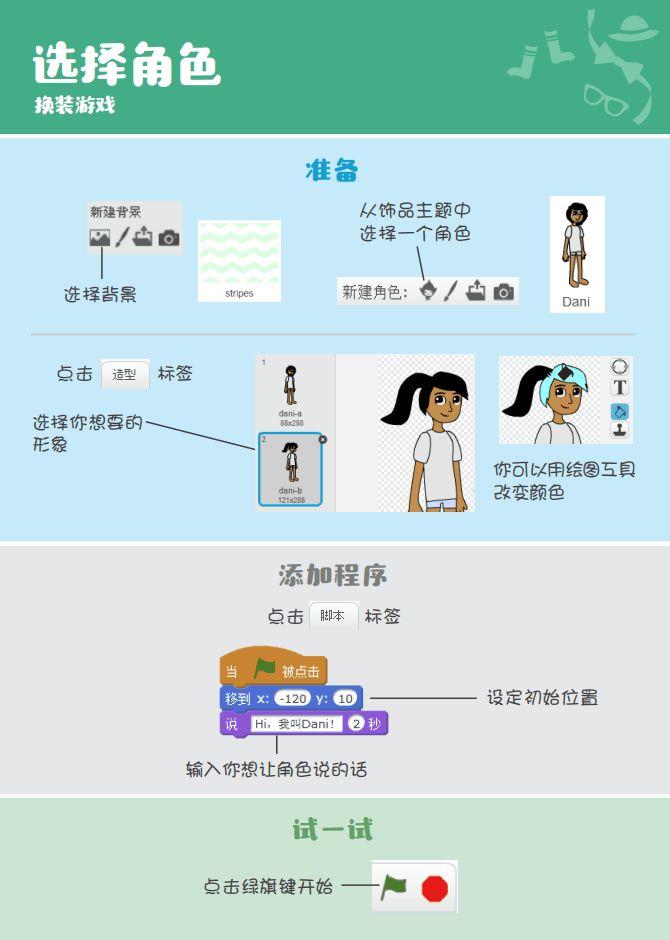 少儿编程 教程丨Scratch编程趣味卡 - 6.换装游戏