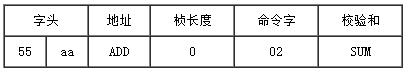 Arduino超声波传感器-URM04V2.0超声波测距传感器