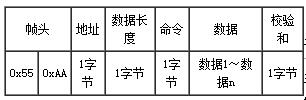 Arduino超声波传感器-URM06-UART 大功率超声波测距模块