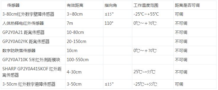 Arduino红外传感器-红外距离传感器选择指南