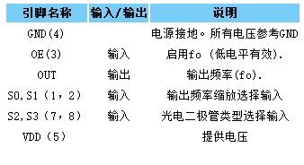 Arduino颜色传感器-TCS3200颜色传感器