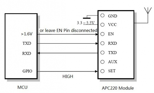 Arduino通讯模块-APC220 USB无线数传1000米传输距离