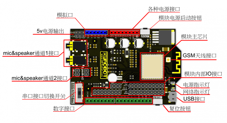 Arduino通讯模块-SIM800H GPRS Shield V1.0通信模块