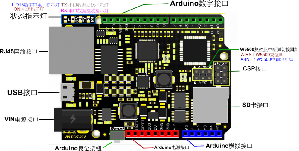 Arduino通讯模块-W5500 Ethernet with POE Mainboard