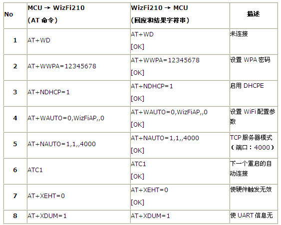 Arduino通讯模块-wifi shield V2.2低功耗Wifi扩展板 支持b/g/n