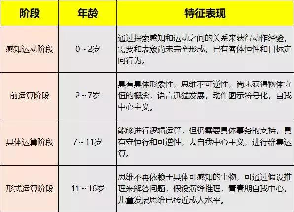 学编程为什么从Scratch开始? 学编程为什么从Scratch开始?
