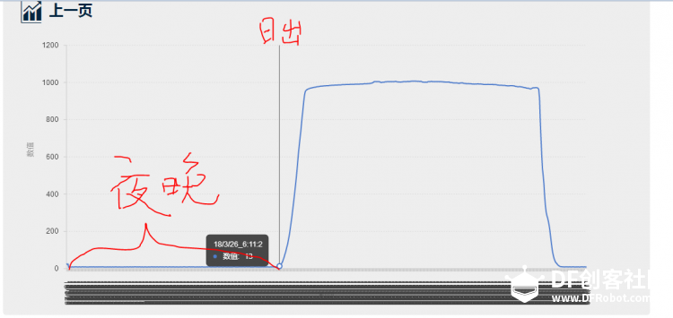 光阴的故事--Obloq软件包测试