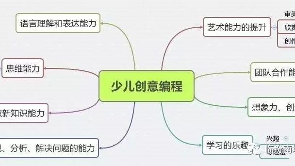 少儿创意编程（特1）海底世界