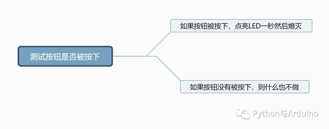 arduino从零开始（5）输入与选择