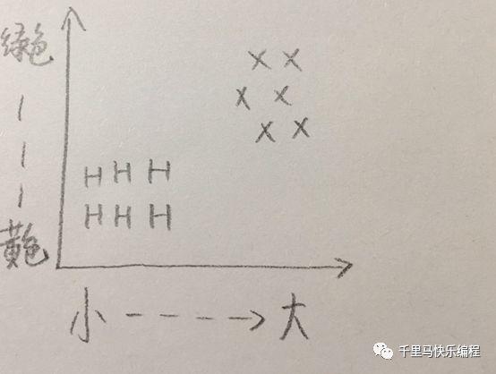 人工智能初探--编一个数字图片识别程序