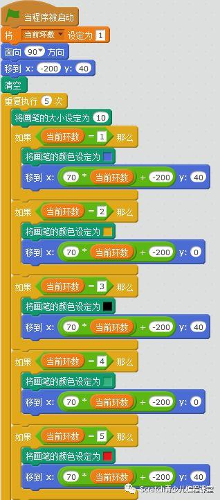 在Scratch上画五环等图形