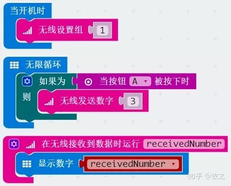 项目活动23:无线收发数字(Radio) 项目活动23:无线收发数字(Radio)