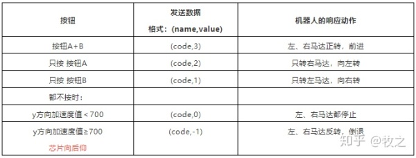 项目活动25:Maqueen遥控机器人程序2.0 项目活动25:Maqueen遥控机器人程序2.0