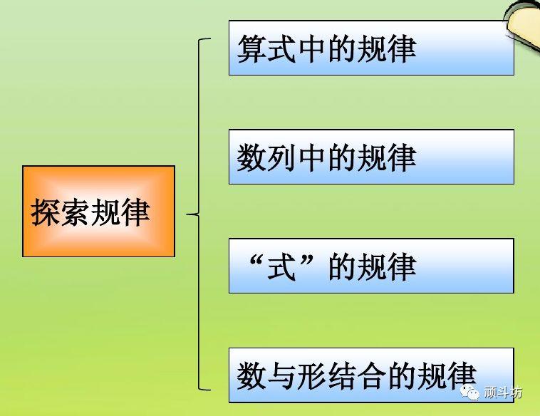 学习总结|小学数学知识体系