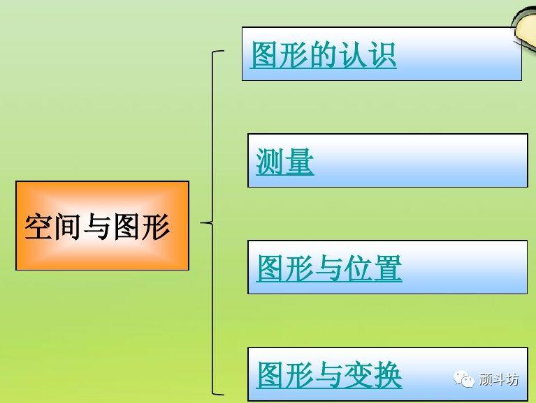 学习总结|小学数学知识体系