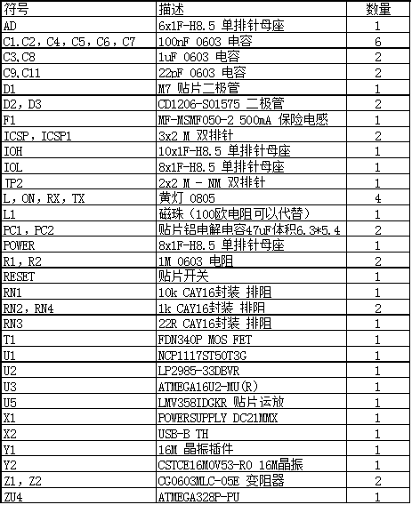 Arduino制作物料