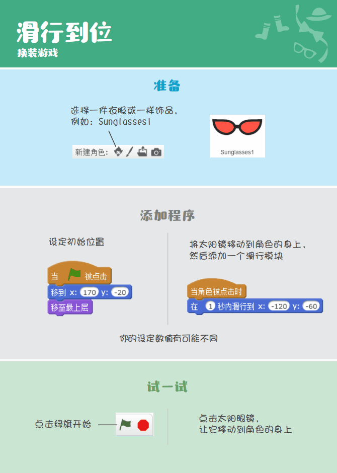 少儿编程 教程丨Scratch编程趣味卡 - 6.换装游戏