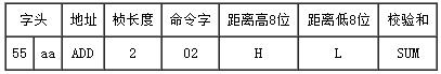 Arduino超声波传感器-URM04V2.0超声波测距传感器