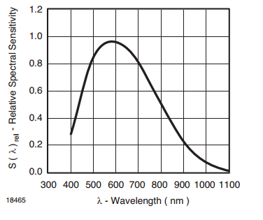Arduino光线传感器-环境光传感器选型指南