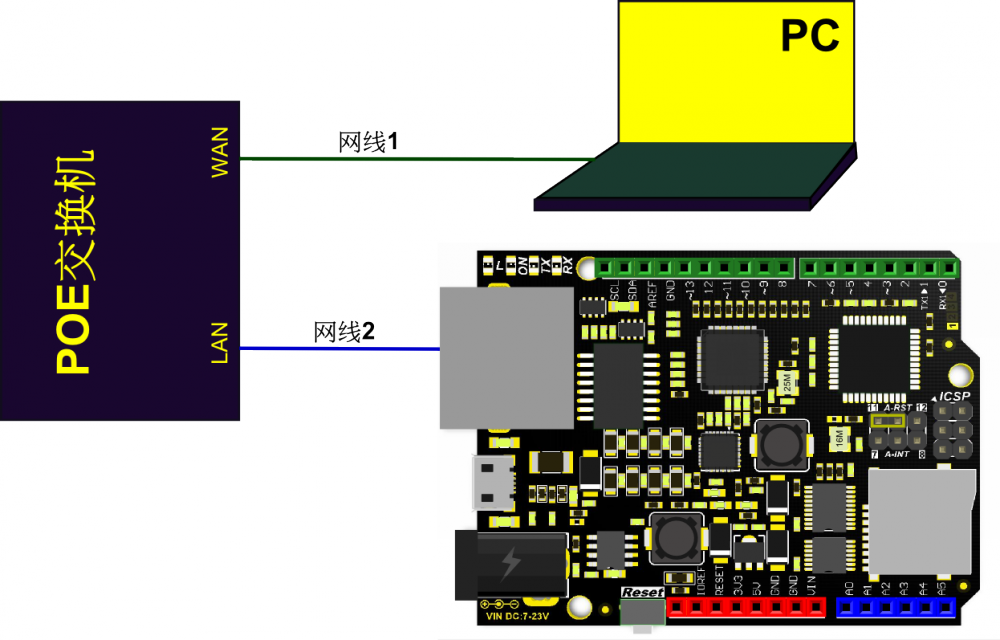 Arduino通讯模块-W5500 Ethernet with POE Mainboard