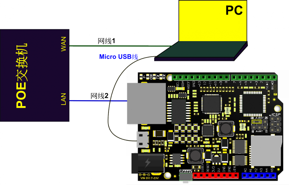 Arduino通讯模块-W5500 Ethernet with POE Mainboard