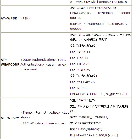 Arduino通讯模块-wifi shield V2.2低功耗Wifi扩展板 支持b/g/n