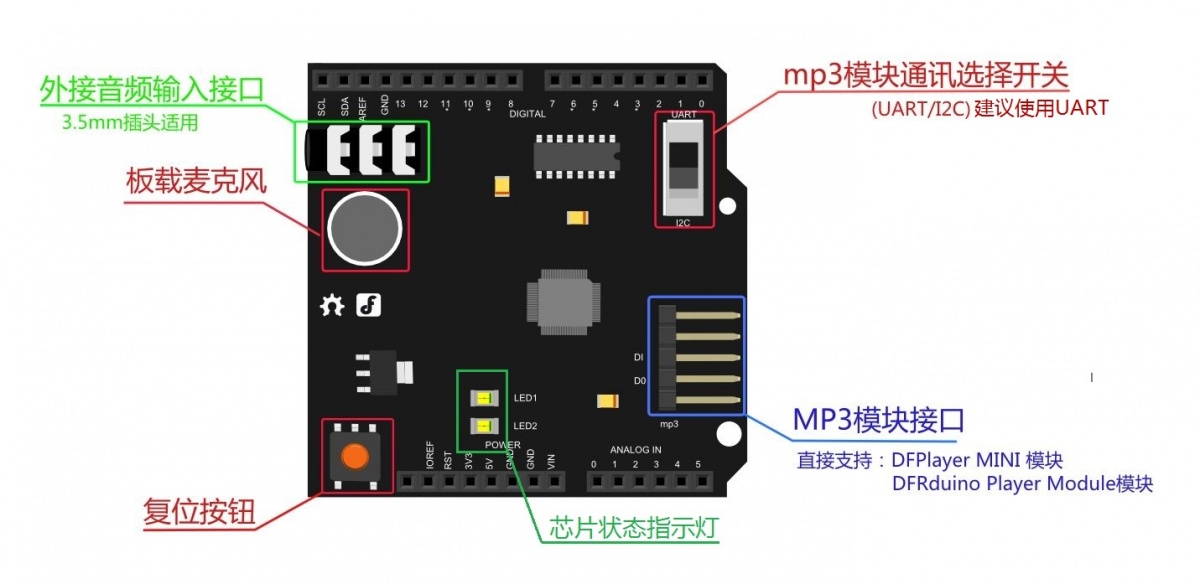 Arduino语音模块-中文语音识别扩展板_v1.1