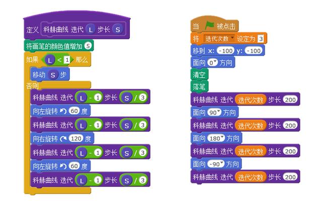 酷叮猫少儿编程讲堂——用Scratch做科赫曲线 酷叮猫少儿编程讲堂——用Scratch做科赫曲线