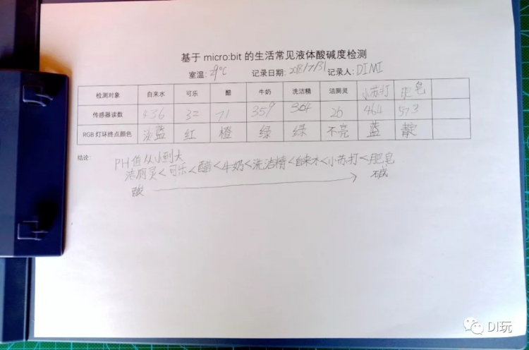 喝可乐=喝洁厕灵？让小米的PH电子“试纸”告诉你真相