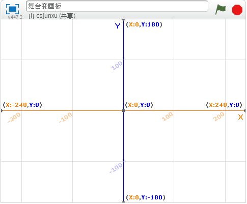 我教“孩子”在10小时内精通Scratch－第2小时：画画后续