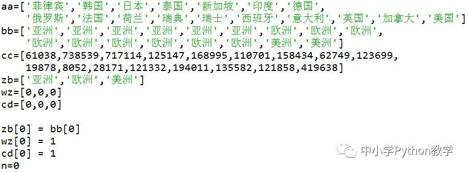 VB_Python代码对照算法百题（024）