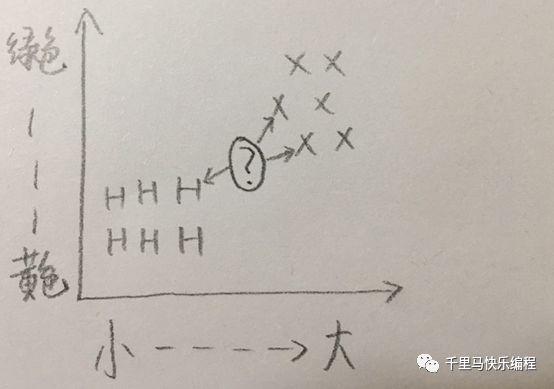 人工智能初探--编一个数字图片识别程序