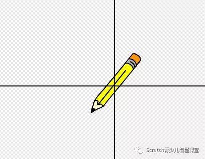 在Scratch上画五环等图形