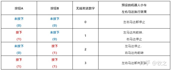 项目活动24:无线遥控Maqueen机器人小车 项目活动24:无线遥控Maqueen机器人小车