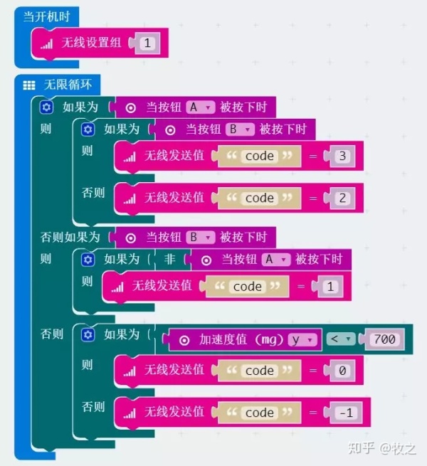 项目活动25:Maqueen遥控机器人程序2.0 项目活动25:Maqueen遥控机器人程序2.0
